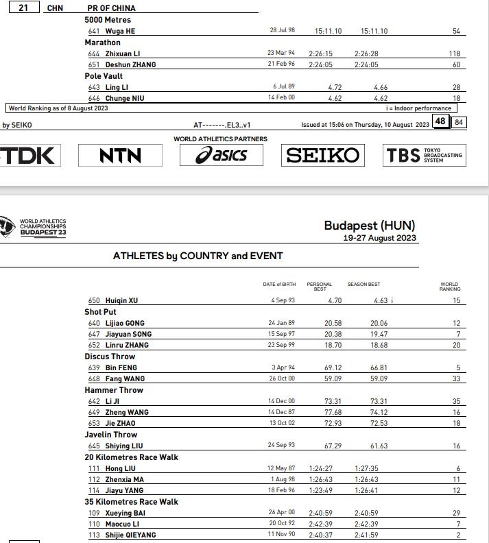 中國(guó)田徑隊(duì)女子選手名單 圖片來(lái)源:世界田聯(lián)官網(wǎng)