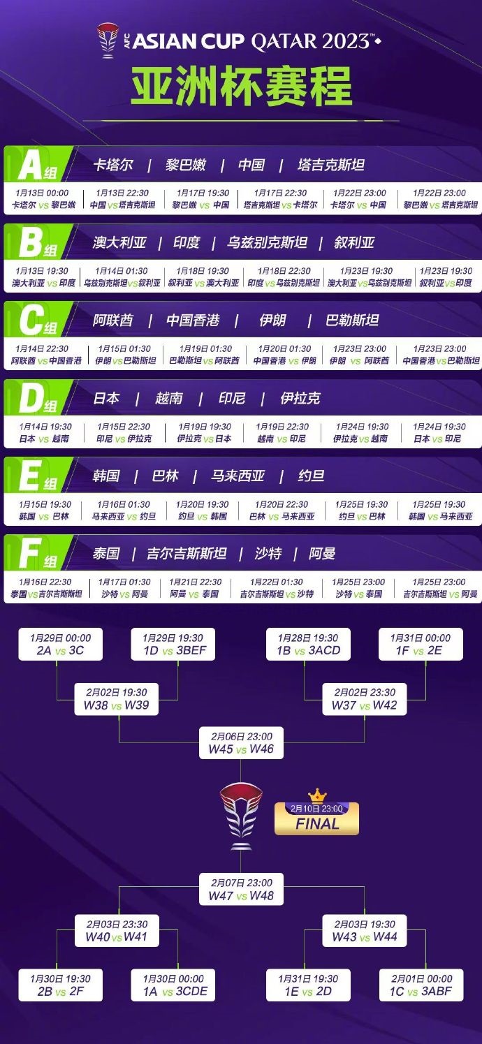 亞洲杯完整賽程。圖片來源：亞洲杯官方微博